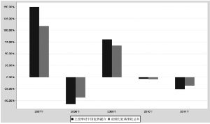 上投摩根中国优势证券投资基金2011年度