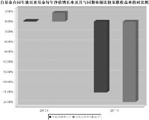 南方金砖四国指数证券投资基金2011年度报告