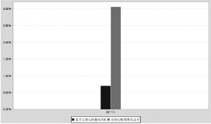 易方达安心回报债券型证券投资基金2011年度