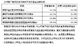 富国天博创新主题股票型证券投资基金2011年