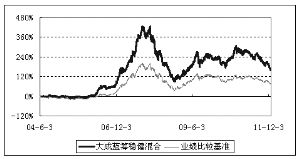 大成蓝筹稳健证券投资基金2011年度报告摘要