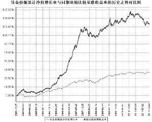 长盛中信全债指数增强型债券投资基金2011年