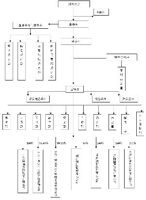 天津国恒铁路控股股份有限公司公告系列