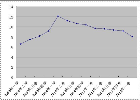 国内一季度GDP下滑_俄2020年gdp下滑