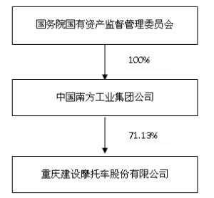 重庆建设摩托车股份有限公司2011年度报告摘