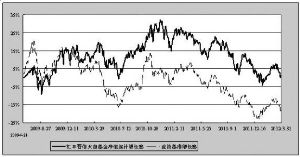 汇丰晋信大盘股票型证券投资基金2012第一季