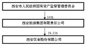 西安饮食股份有限公司2011年度报告摘要_焦点