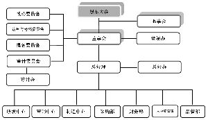 浙江万丰奥威汽轮股份有限公司公开发行2012