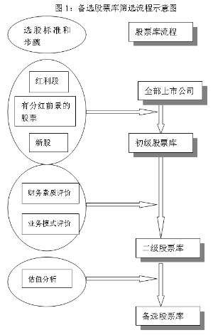 金鹰红利价值灵活配置混合型证券投资基金更新