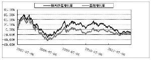 博时新兴成长股票型证券投资基金2012第二季
