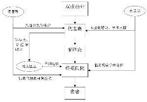 海南双成药业股份有限公司首次公开发行股票招