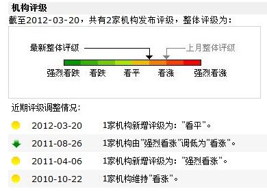 七涨停后连续下跌 众和股份能否卷土重来_焦点