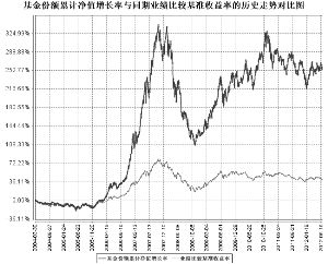 银河银泰理财分红证券投资基金2012半年度报