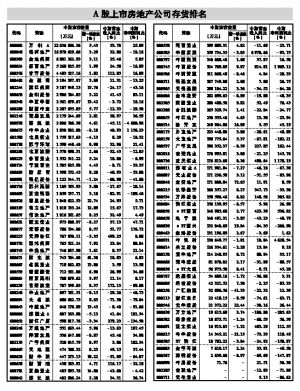 房地产存货包括哪些_房地产企业存货包括_房