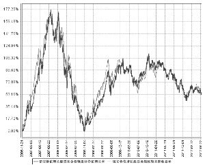 诺安价值增长股票证券投资基金2012半年度报