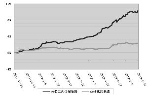 天弘丰利分级债券型证券投资基金2012半年度