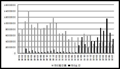 华南TDI价格大涨 沧州大化9月装置开满_焦点透