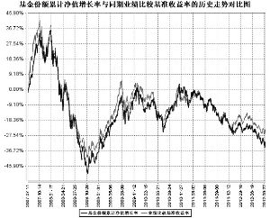 益民创新优势混合型证券投资基金2012第三季