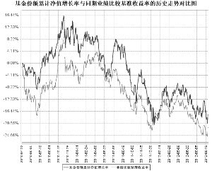 兴全合润分级股票型证券投资基金2012第三季