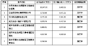 山东龙泉管道工程股份有限公司2012第三季度