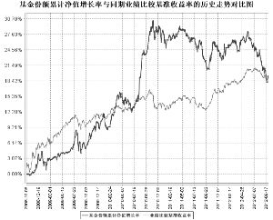长盛积极配置债券型证券投资基金2012第三季