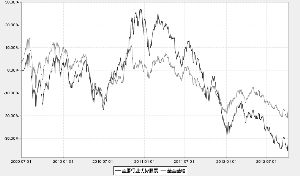金鹰行业优势股票型证券投资基金2012第三季