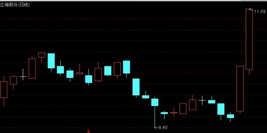 江海股份放量涨停 连续两日涨停_焦点透视