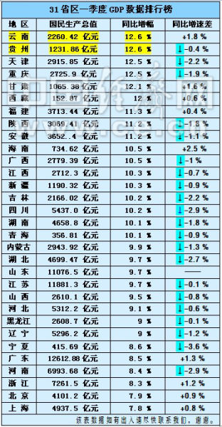 连云港gdp倒数第一_连云港第一人民医院(3)