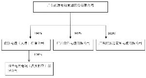 广东南洋电缆集团股份有限公司公开发行公司债