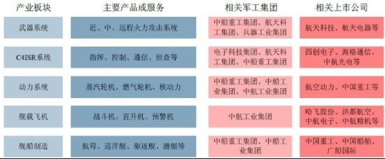 辽宁号之后中国将建6航母 受益板块全解析_焦