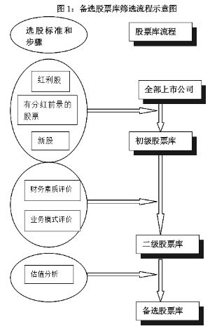 金鹰红利价值灵活配置混合型证券投资基金更新