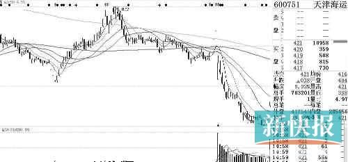 多地自由贸易区概念股闻风起舞 广州或成下一