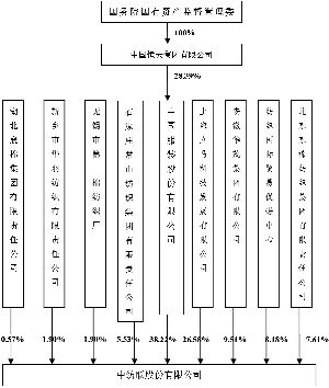 中国服装股份有限公司公告(系列)|中国服装股份