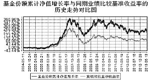 华宝兴业多策略增长