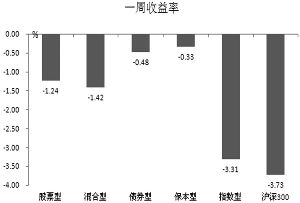 世界人口日的具体日期及设立的目的(2)