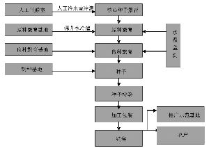 袁隆平农业高科技股份有限公司 发行股份购买资产暨关联交易报告书