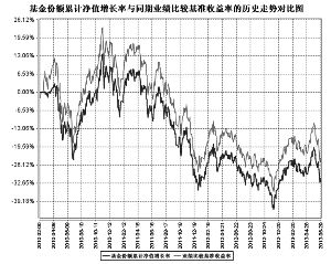 鹏华中证500指数证券投资基金(LOF)更新的招