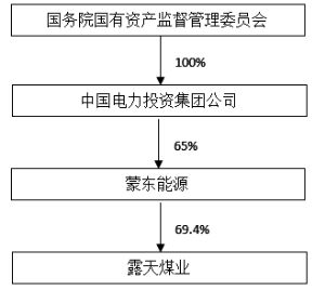 内蒙古霍林河露天煤业股份有限公司公告(系列