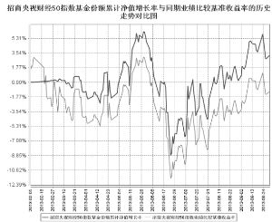招商央视财经50指数证券投资基金2013第三季