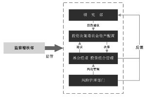 宝盈资源优选股票型证券投资基金更新招募说明