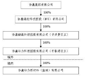 深圳科士达科技股份有限公司公告(系列)_焦点