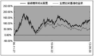 信诚精萃成长股票型证券投资基金招募说明书摘