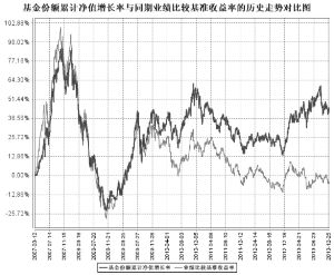 汇添富成长焦点股票型证券投资基金2013第四