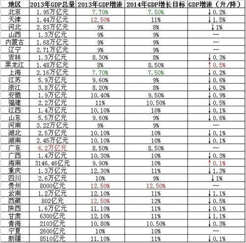 海南各地gdp_2020海南gdp统计图(2)