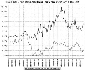 农银汇理低估值高增长股票型证券投资基金招募