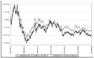大成创新成长混合型证券投资基金(LOF)2014第