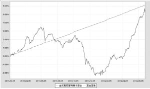 金元惠理惠利保本混合型证券投资基金2014第