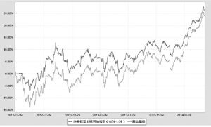 华安标普全球石油指数证券投资基金(LOF)201
