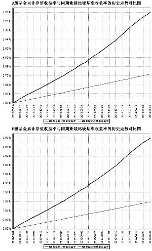 汇添富理财30天债券型证券投资基金2014第二