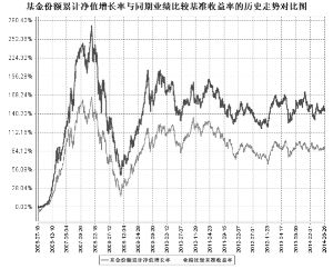鹏华价值优势股票型证券投资基金(LOF)2014第